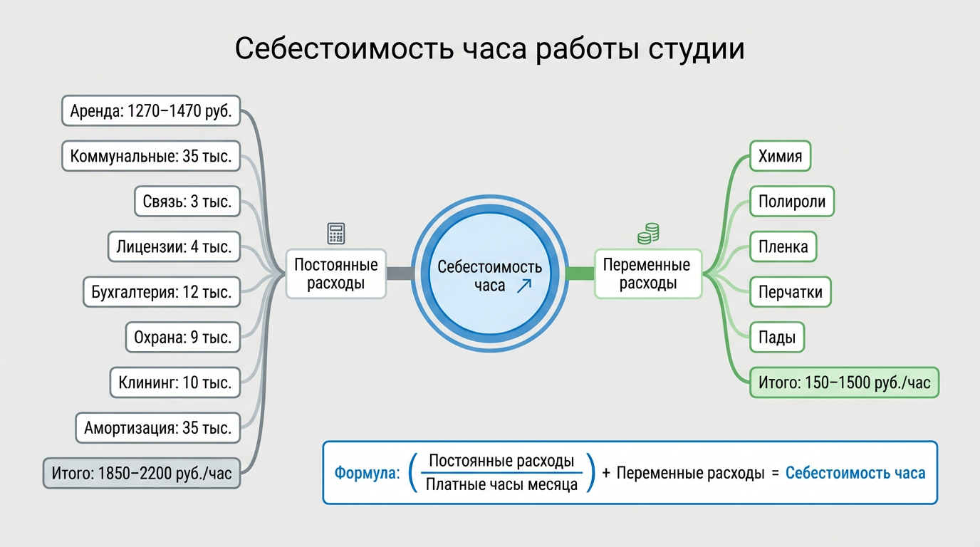 сколько стоит квартира в центре москвы